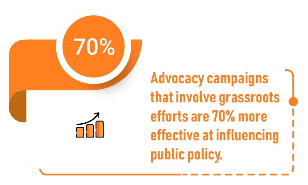 Advocacy statistic 1