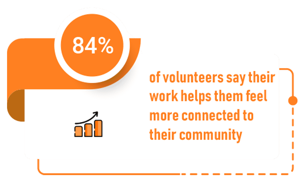 Volunteerism statistic 1