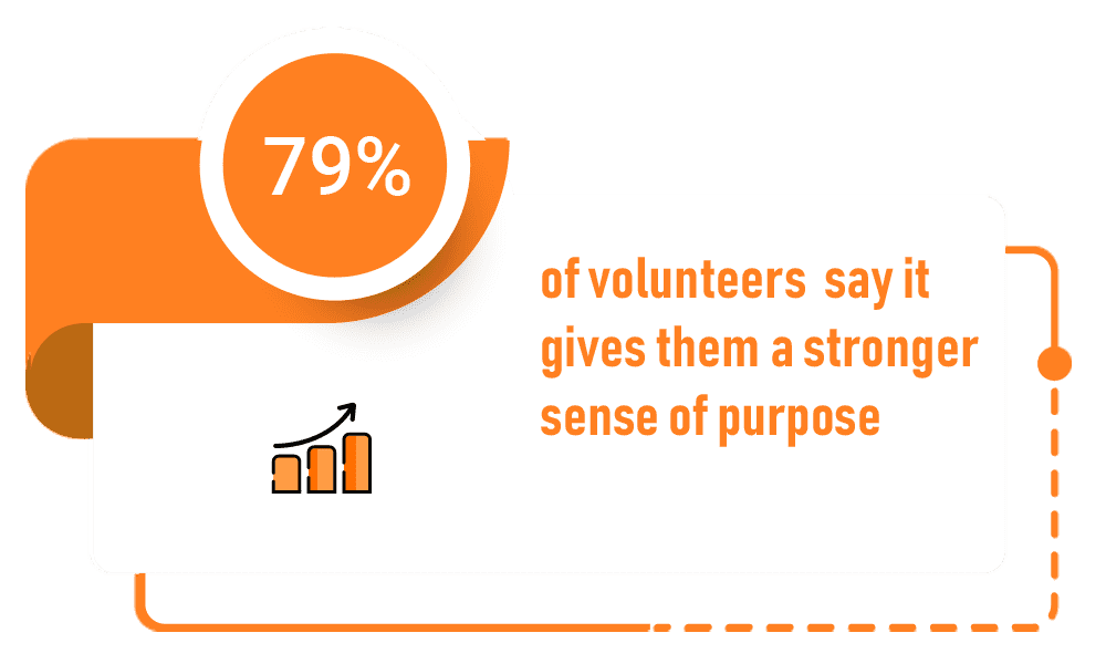 Volunteerism statistic 2